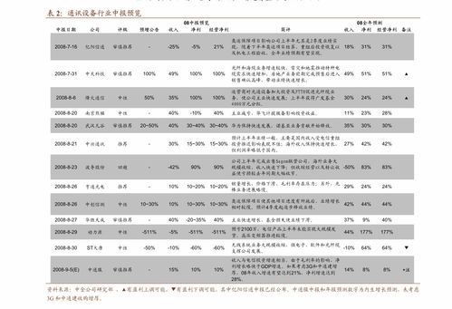中信建投計算機行業動態 HMS Core 6.0適配HarmonyOS 2.0即將發布，北美SaaS一季度增長穩健